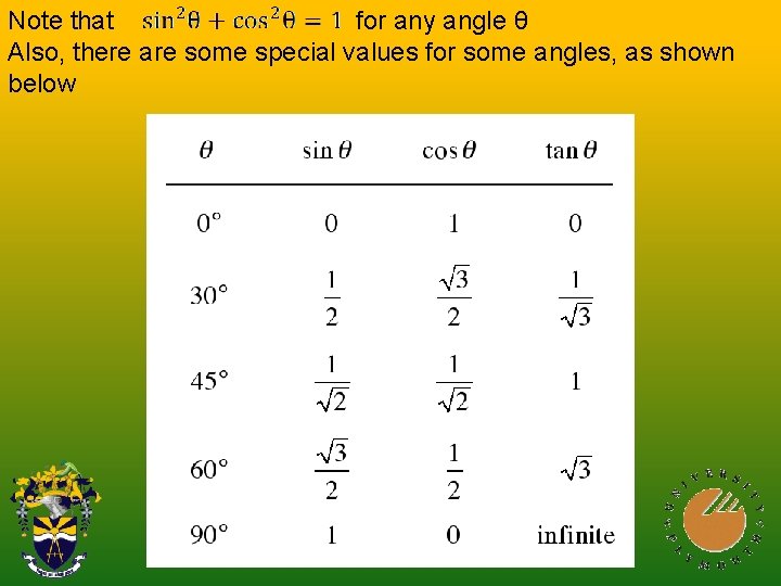 Note that for any angle θ Also, there are some special values for some