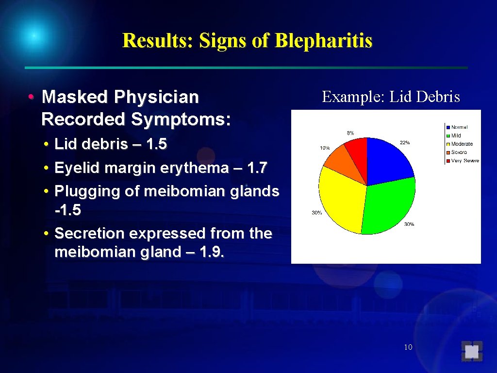 Results: Signs of Blepharitis • Masked Physician Recorded Symptoms: • • • Example: Lid