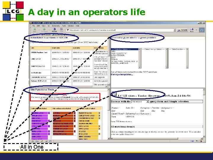 A day in an operators life Cic-on-duty Dashboard https: //cic. in 2 p 3.