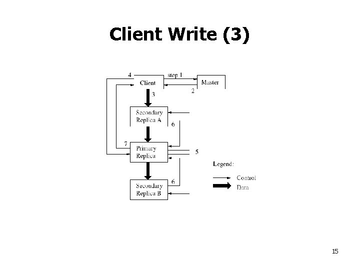 Client Write (3) 15 