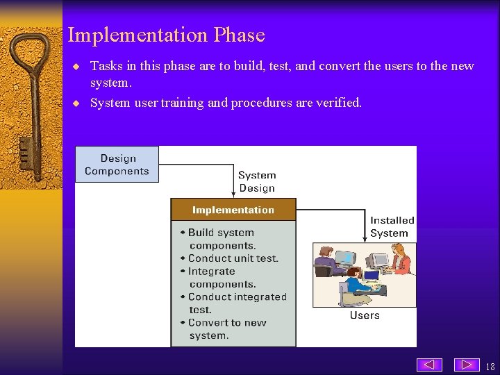 Implementation Phase ¨ Tasks in this phase are to build, test, and convert the