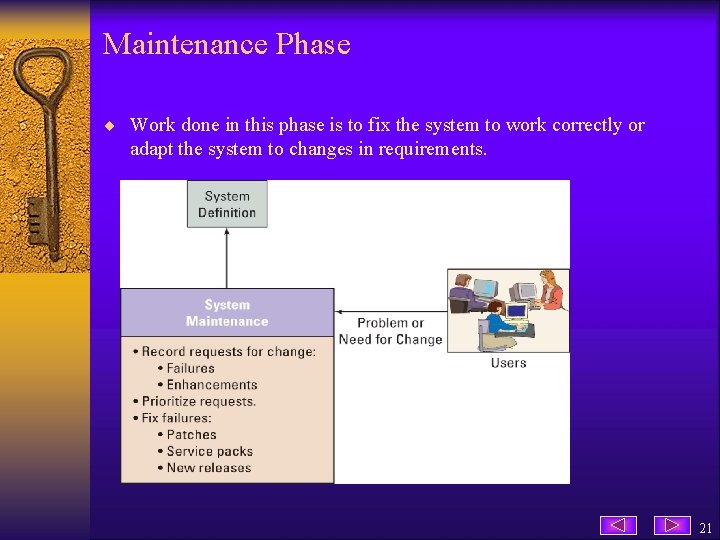 Maintenance Phase ¨ Work done in this phase is to fix the system to
