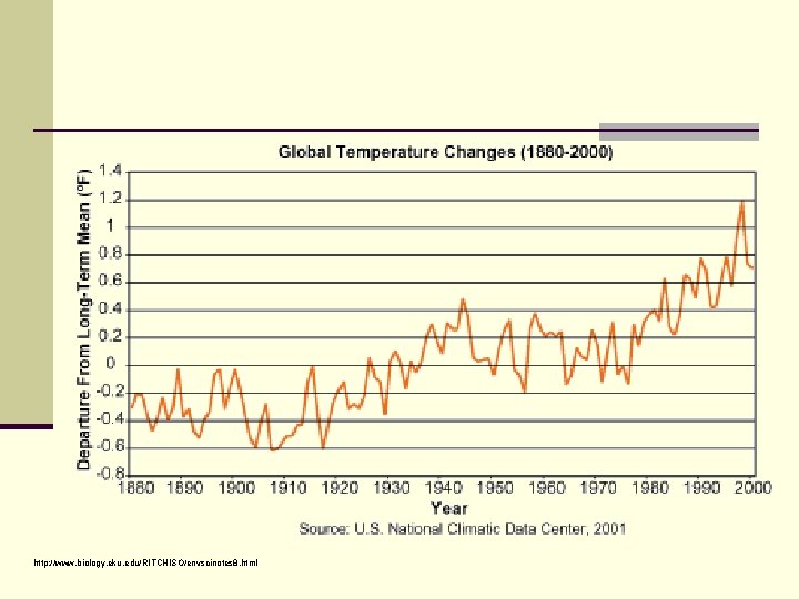 http: //www. biology. eku. edu/RITCHISO/envscinotes 8. html 