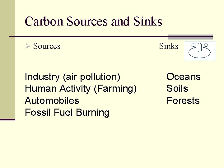 Carbon Sources and Sinks Ø Sources Industry (air pollution) Human Activity (Farming) Automobiles Fossil