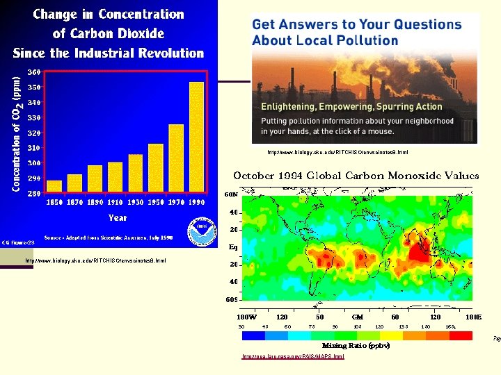 http: //www. biology. eku. edu/RITCHISO/envscinotes 8. html http: //oea. larc. nasa. gov/PAIS/MAPS. html 