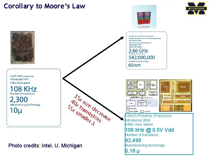 Corollary to Moore’s Law 15 40 x si 55 x tr ze d x