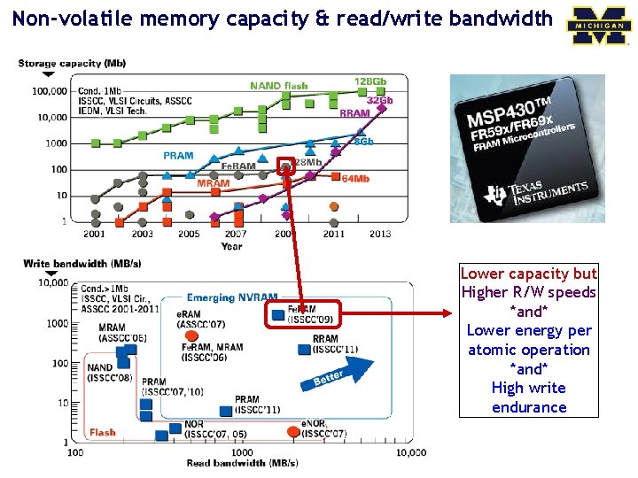 Non-volatile memory capacity & read/write bandwidth Lower capacity but Higher R/W speeds *and* Lower