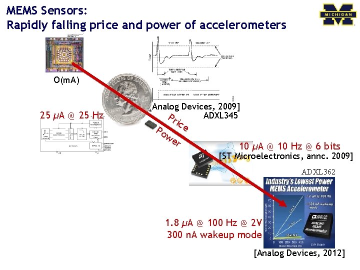 MEMS Sensors: Rapidly falling price and power of accelerometers O(m. A) 25 µA @