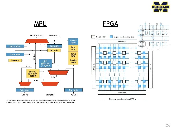 MPU FPGA 26 