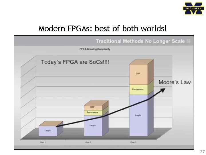 Modern FPGAs: best of both worlds! 27 