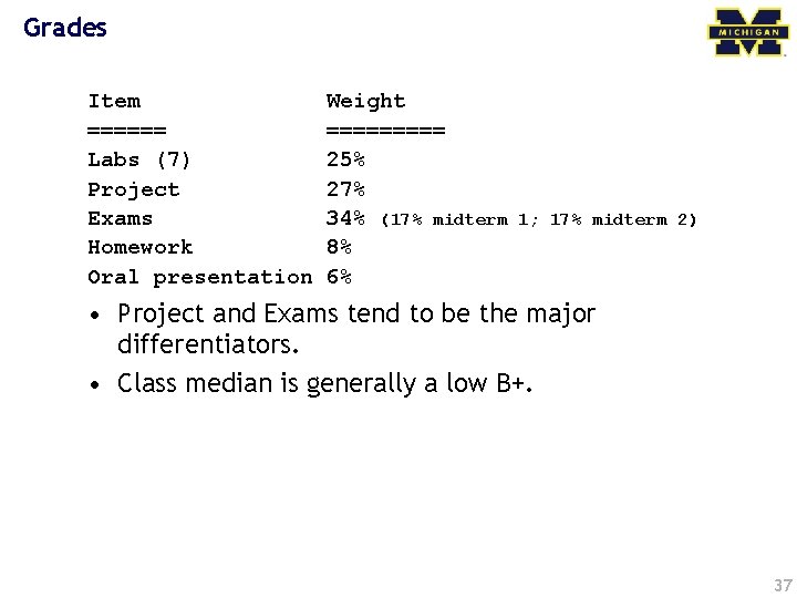Grades Item ====== Labs (7) Project Exams Homework Oral presentation Weight ===== 25% 27%