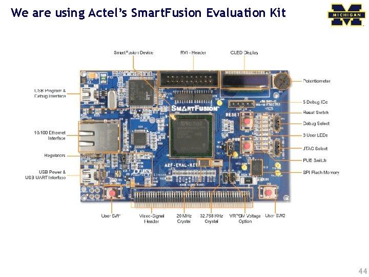 We are using Actel’s Smart. Fusion Evaluation Kit 44 
