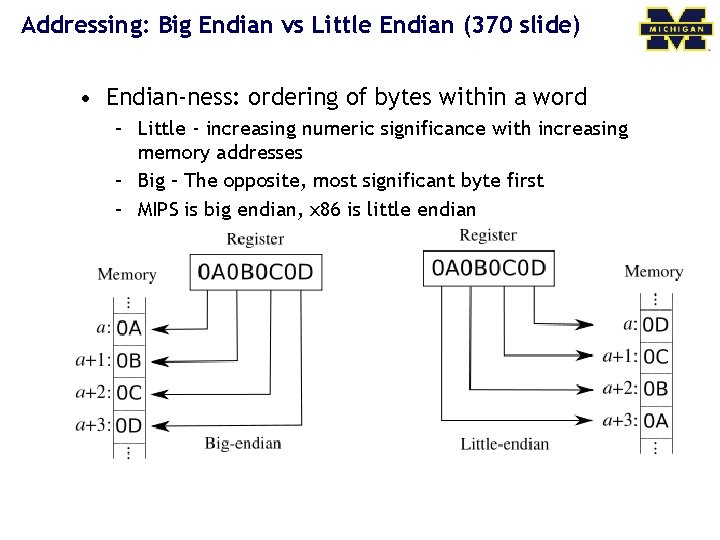 Addressing: Big Endian vs Little Endian (370 slide) • Endian-ness: ordering of bytes within