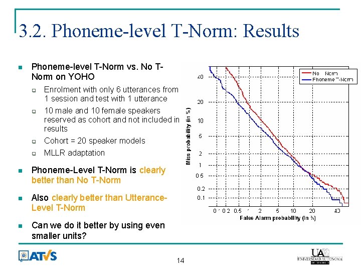 3. 2. Phoneme-level T-Norm: Results Phoneme-level T-Norm vs. No TNorm on YOHO Enrolment with