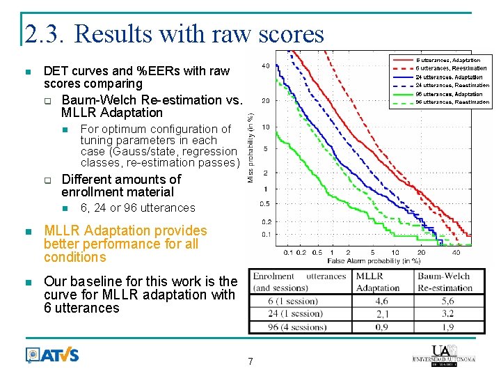 2. 3. Results with raw scores DET curves and %EERs with raw scores comparing