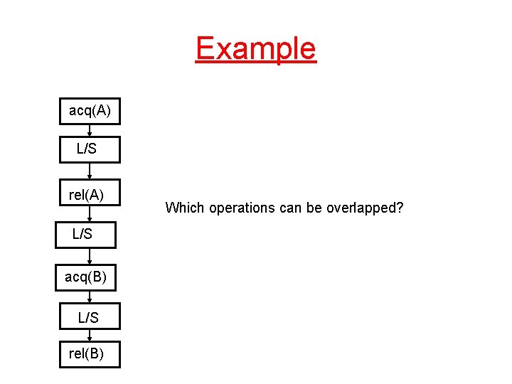 Example acq(A) L/S rel(A) L/S acq(B) L/S rel(B) Which operations can be overlapped? 