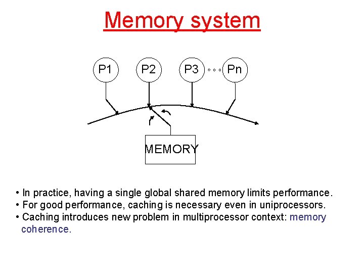 Memory system P 1 P 2 P 3 Pn MEMORY • In practice, having