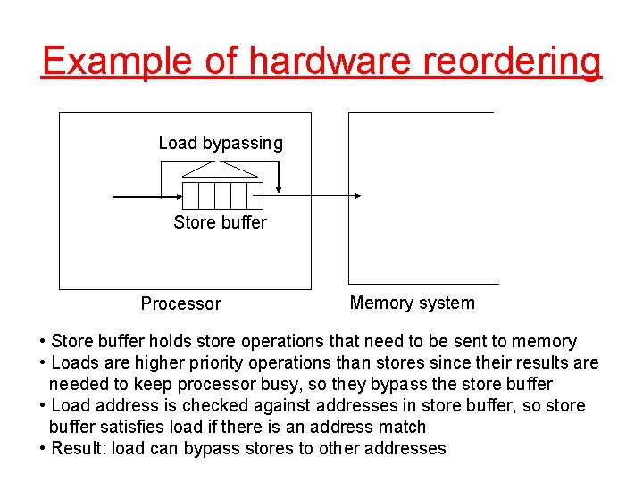 Example of hardware reordering Load bypassing Store buffer Processor Memory system • Store buffer