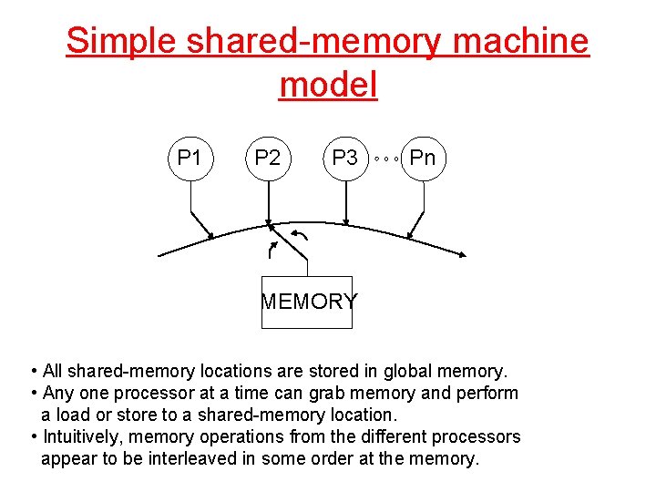 Simple shared-memory machine model P 1 P 2 P 3 Pn MEMORY • All