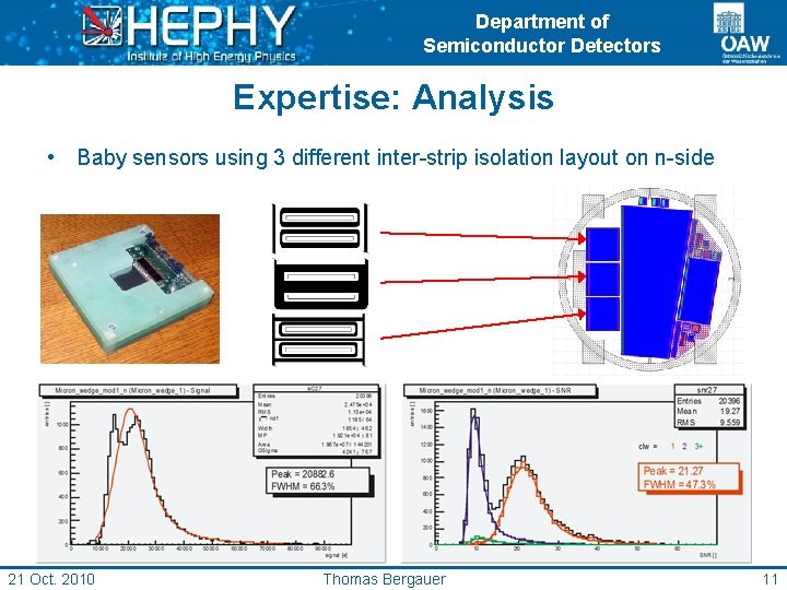 Department of Semiconductor Detectors Expertise: Analysis • Baby sensors using 3 different inter-strip isolation
