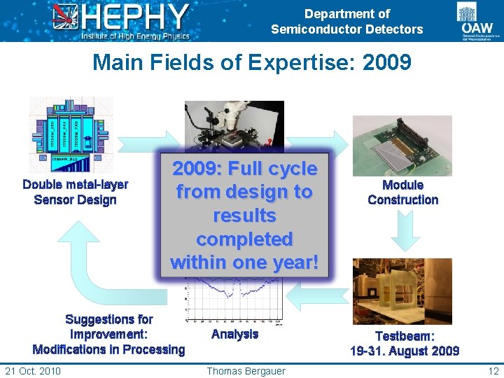 Department of Semiconductor Detectors Main Fields of Expertise: 2009 Double metal-layer Sensor Design 2009: