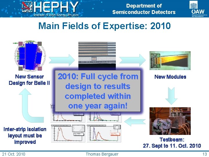 Department of Semiconductor Detectors Main Fields of Expertise: 2010 New Sensor Design for Belle