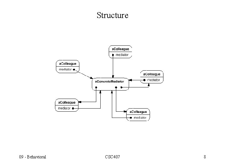 Structure 09 - Behavioral CSC 407 8 Structure 09 - Behavioral CSC 407 8