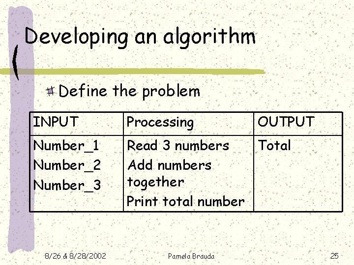 Developing an algorithm Define the problem INPUT Processing Number_1 Number_2 Number_3 Read 3 numbers Developing an algorithm Define the problem INPUT Processing Number_1 Number_2 Number_3 Read 3 numbers