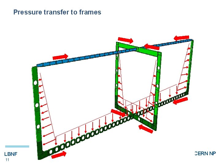 Pressure transfer to frames LBNF 11 CERN NP 