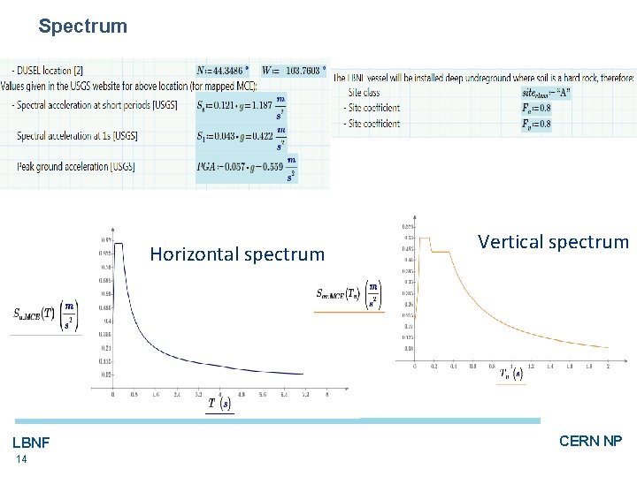 Spectrum Horizontal spectrum LBNF 14 Vertical spectrum CERN NP 