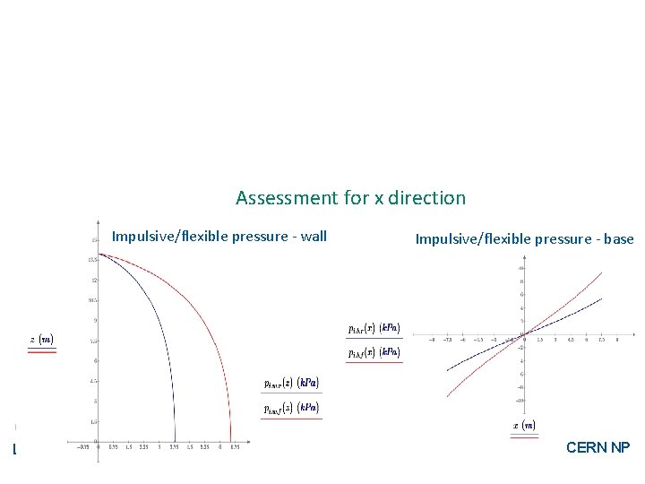 Assessment for x direction Impulsive/flexible pressure - wall LBNF 16 Impulsive/flexible pressure - base