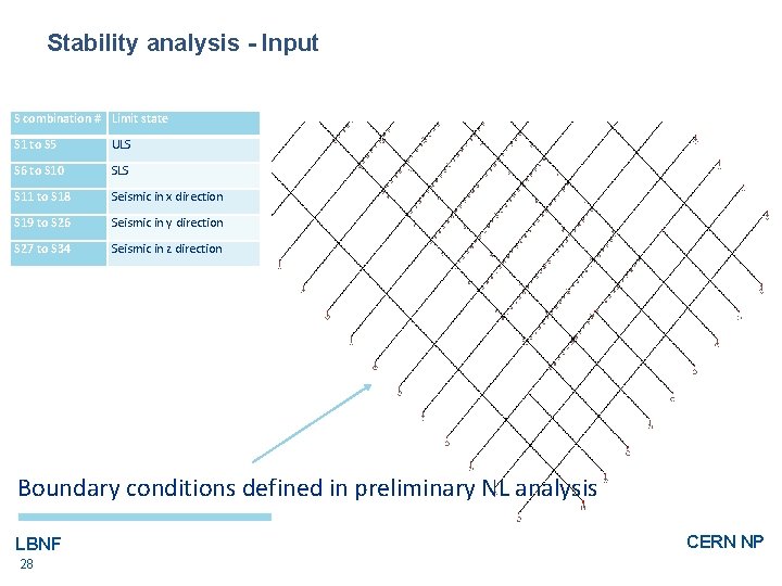 Stability analysis - Input S combination # Limit state S 1 to S 5
