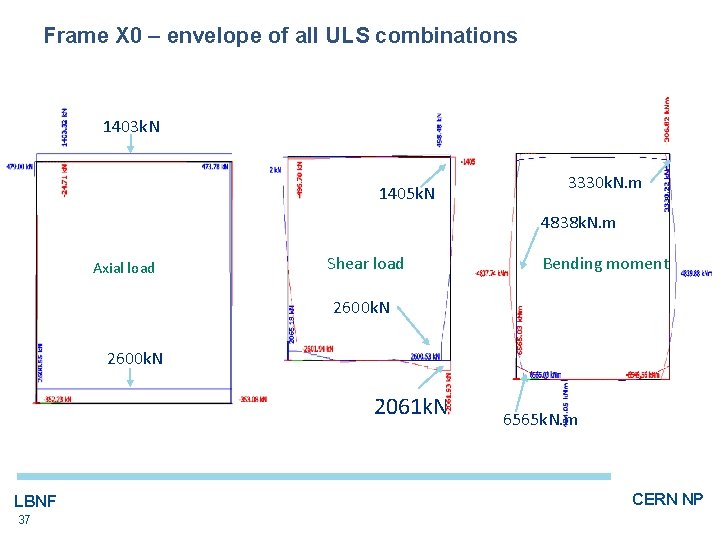 Frame X 0 – envelope of all ULS combinations 1403 k. N 1405 k.