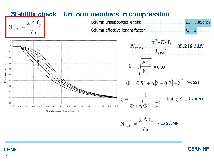 Stability check – Uniform members in compression ➢ 0. 83 ➢ 0. 951 ➢