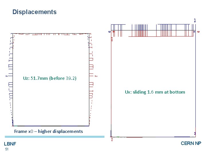 Displacements Uz: 51. 7 mm (before 39. 2) Ux: sliding 1. 6 mm at