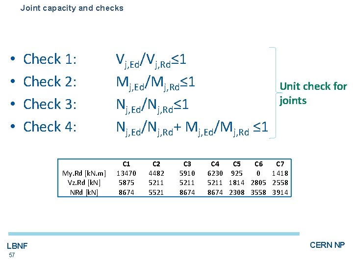Joint capacity and checks • • Check 1: Check 2: Check 3: Check 4: