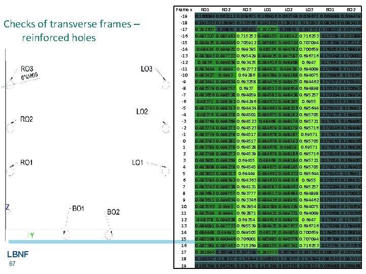 Checks of transverse frames – reinforced holes LBNF 67 Frame x -19 -18 -17