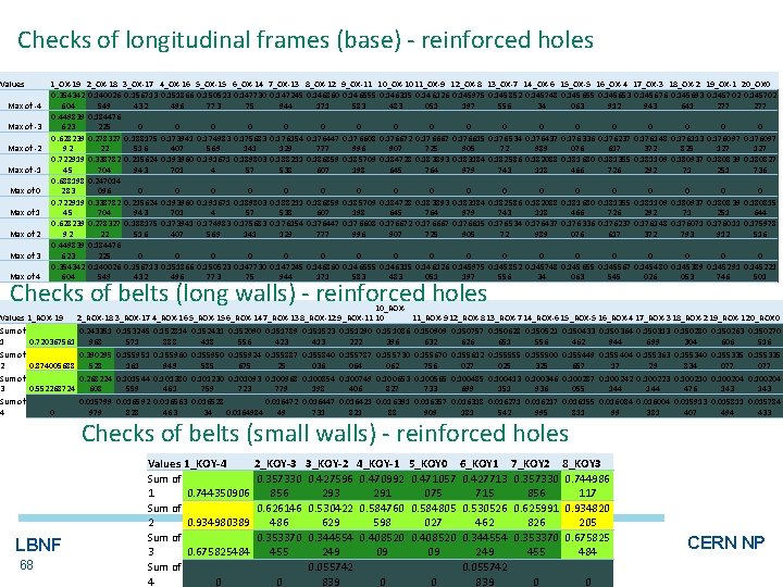 Checks of longitudinal frames (base) - reinforced holes Values Max of -4 Max of