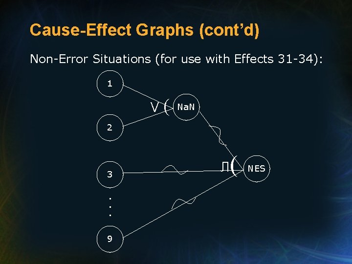 Cause-Effect Graphs (cont’d) Non-Error Situations (for use with Effects 31 -34): 1 V Na.