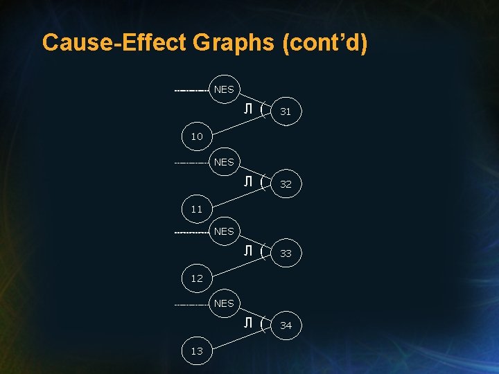 Cause-Effect Graphs (cont’d) NES Л 31 Л 32 Л 33 Л 34 10 NES