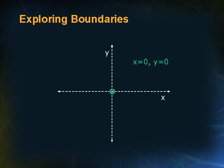 Exploring Boundaries y x=0, y=0 x 