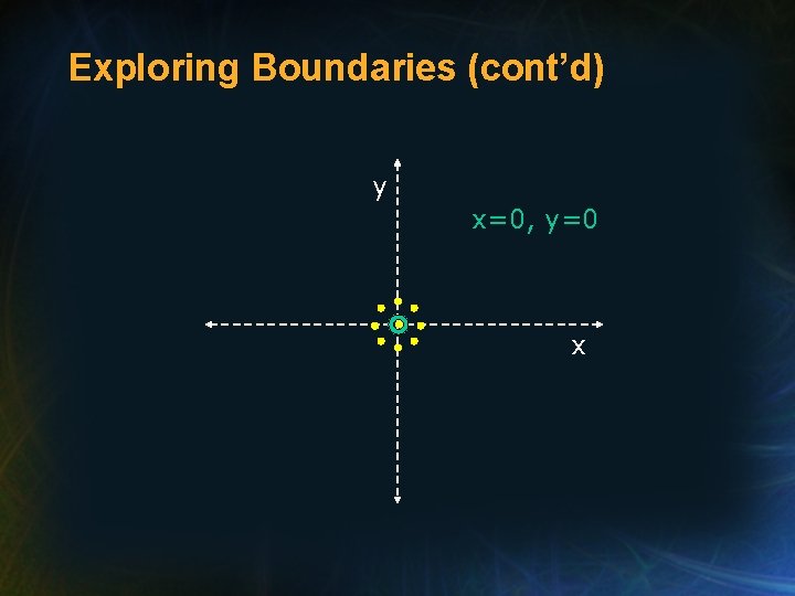 Exploring Boundaries (cont’d) y x=0, y=0 x 