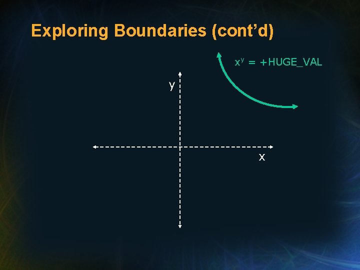 Exploring Boundaries (cont’d) xy = +HUGE_VAL y x 