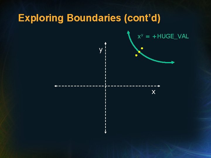 Exploring Boundaries (cont’d) xy = +HUGE_VAL y x 