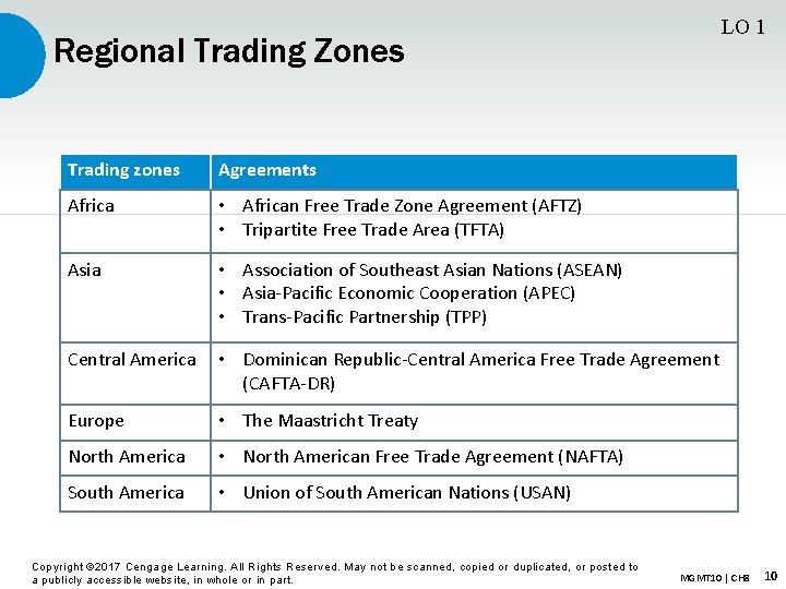 LO 1 Regional Trading Zones Trading zones Agreements Africa • African Free Trade Zone