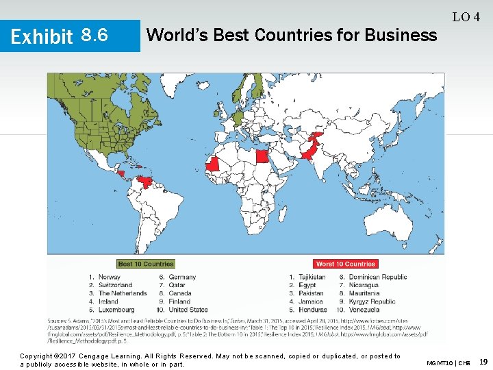 Exhibit 8. 6 World’s Best Countries for Business Copyright © 2017 Cengage Learning. All