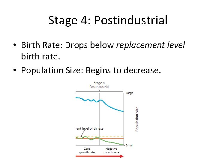 Stage 4: Postindustrial • Birth Rate: Drops below replacement level birth rate. • Population