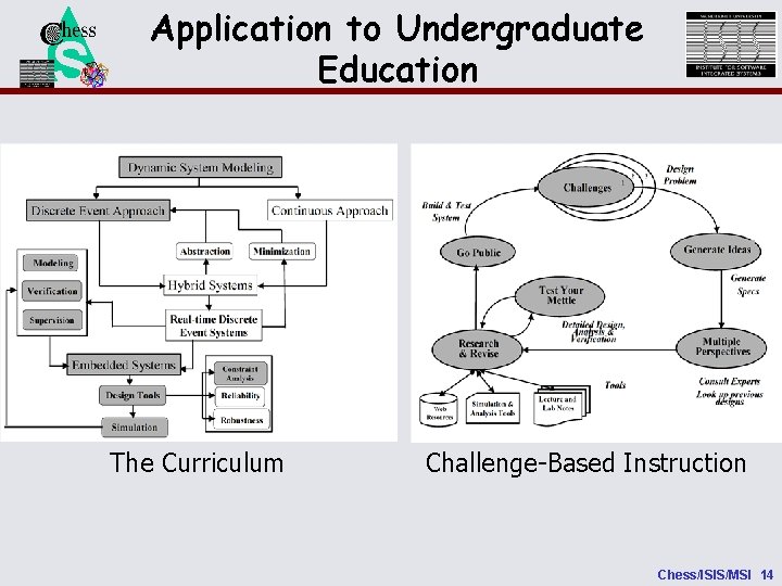 NSF Application to Undergraduate Education The Curriculum Challenge-Based Instruction Chess/ISIS/MSI 14 