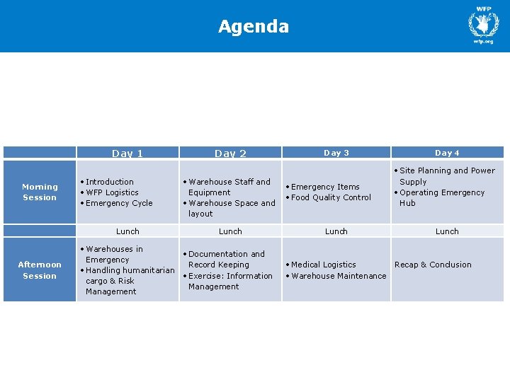 Agenda Day 1 Introduction WFP Logistics Emergency Cycle Morning Session Lunch Afternoon Session Warehouses