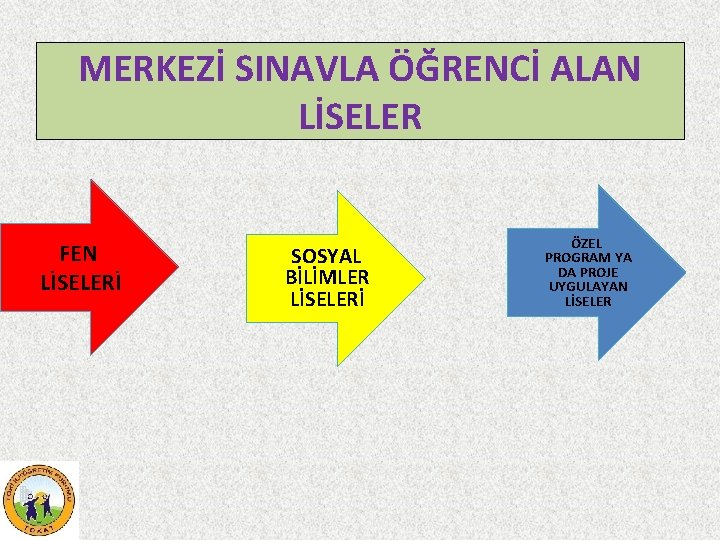 MERKEZİ SINAVLA ÖĞRENCİ ALAN LİSELER FEN LİSELERİ SOSYAL BİLİMLER LİSELERİ ÖZEL PROGRAM YA DA